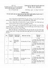 Thông báo tuyển sinh đào tạo thực hành (để cấp GPHN) Bệnh viện đại học y Hải Phòng