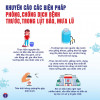 Phòng chống các bệnh thường gặp mùa mưa lụt, bão lũ