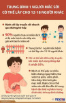 Bệnh sởi: Nguyên nhân, triệu chứng và cách phòng bệnh