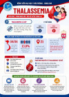 CHUNG TAY PHÒNG BỆNH THALASSEMIA TẠI VIỆT NAM