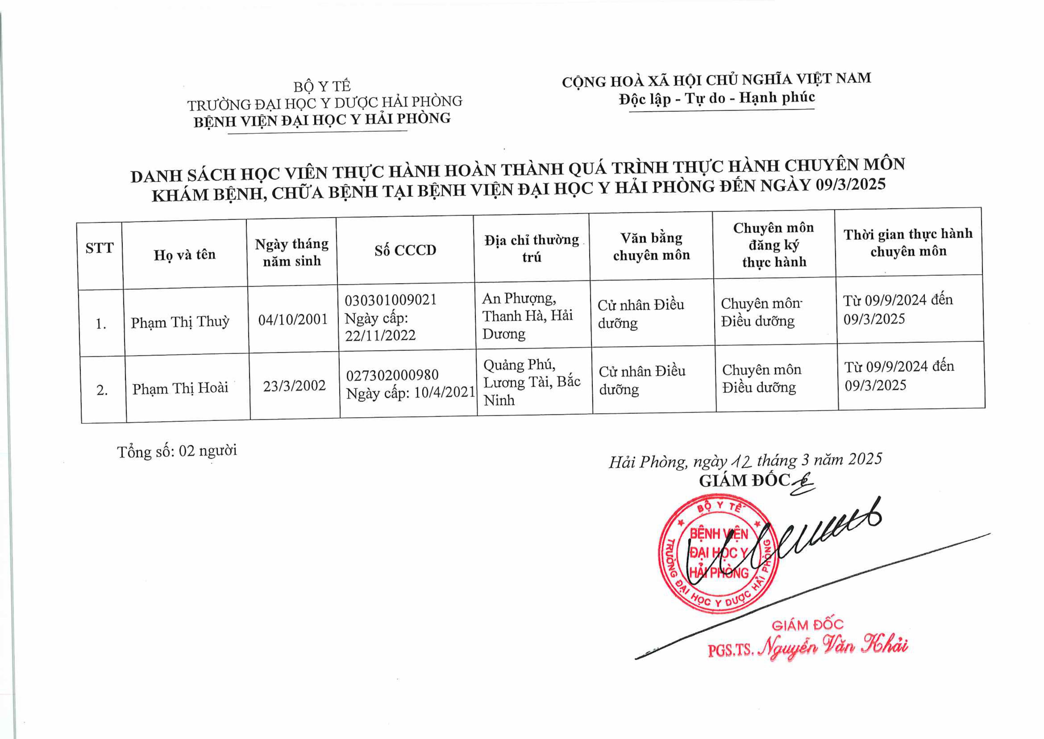 Danh sách học viên hoàn thành quá trình thực hành chuyên môn KCB ĐẾN NGÀY 09.3.2025