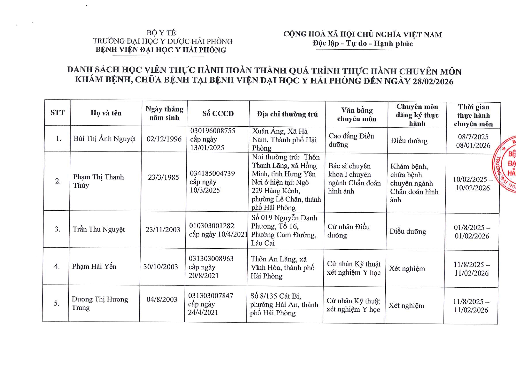 Danh sách học viên hoàn thành quá trình thực hành chuyển môn đến ngày 28.02.2026