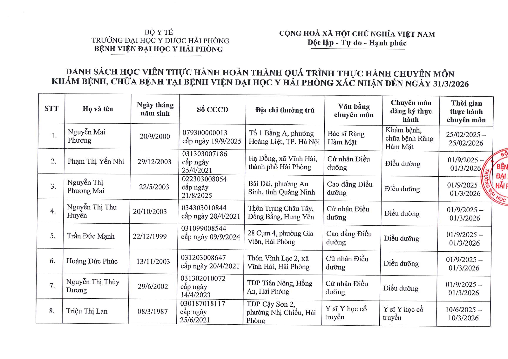 Danh sách học viên thực hành hoàn thành quá trình thực hành chuyển môn đến ngày 31.3.2026