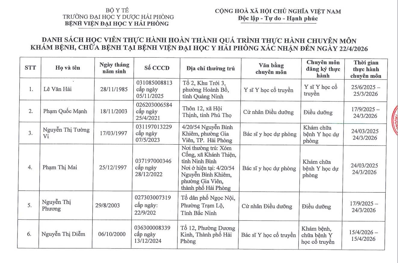 Danh sách HV hoàn thành QTTH đến 22.4.2026