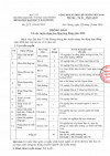 Thông báo Tuyển dụng lao động hợp đồng năm 2026