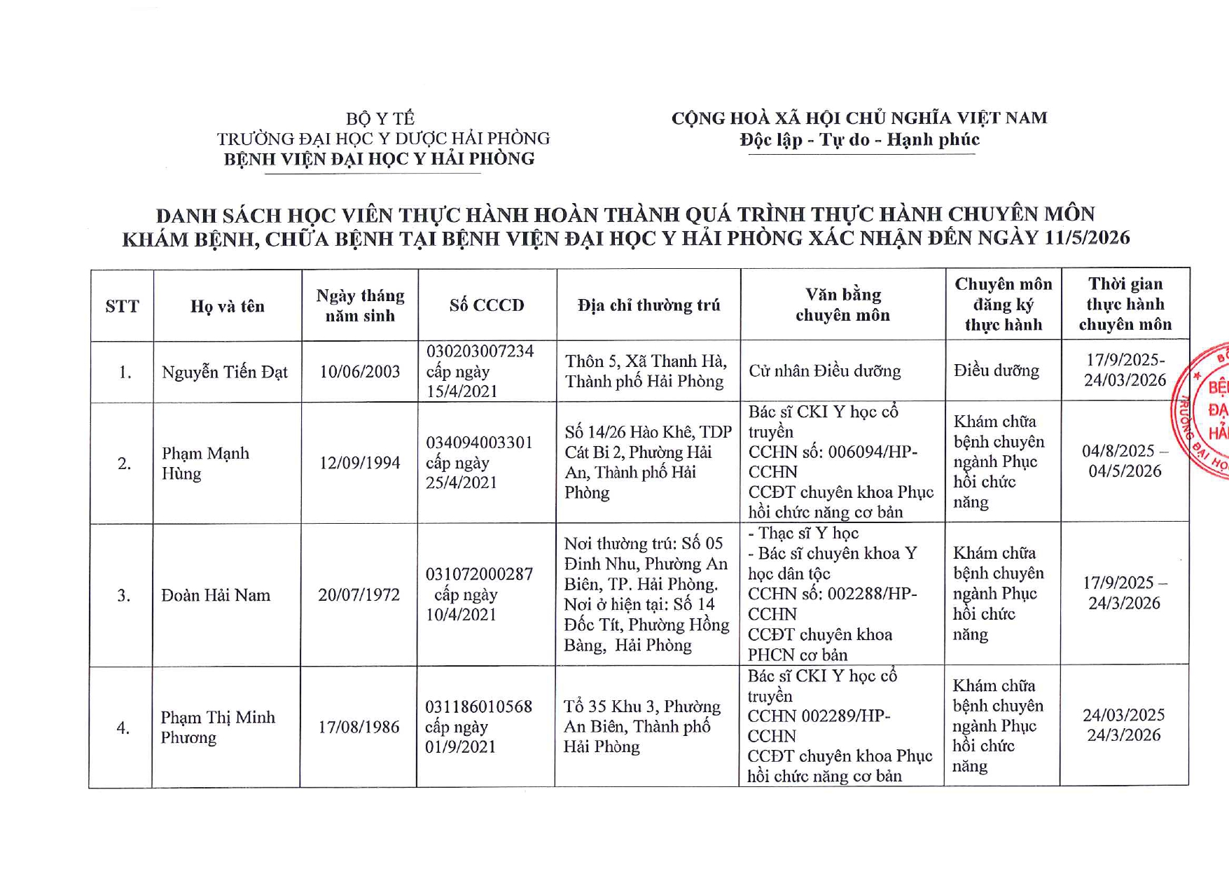 Danh sách học viên thực hành hoàn thành quá trình thực hành đến ngày 11.5.2026