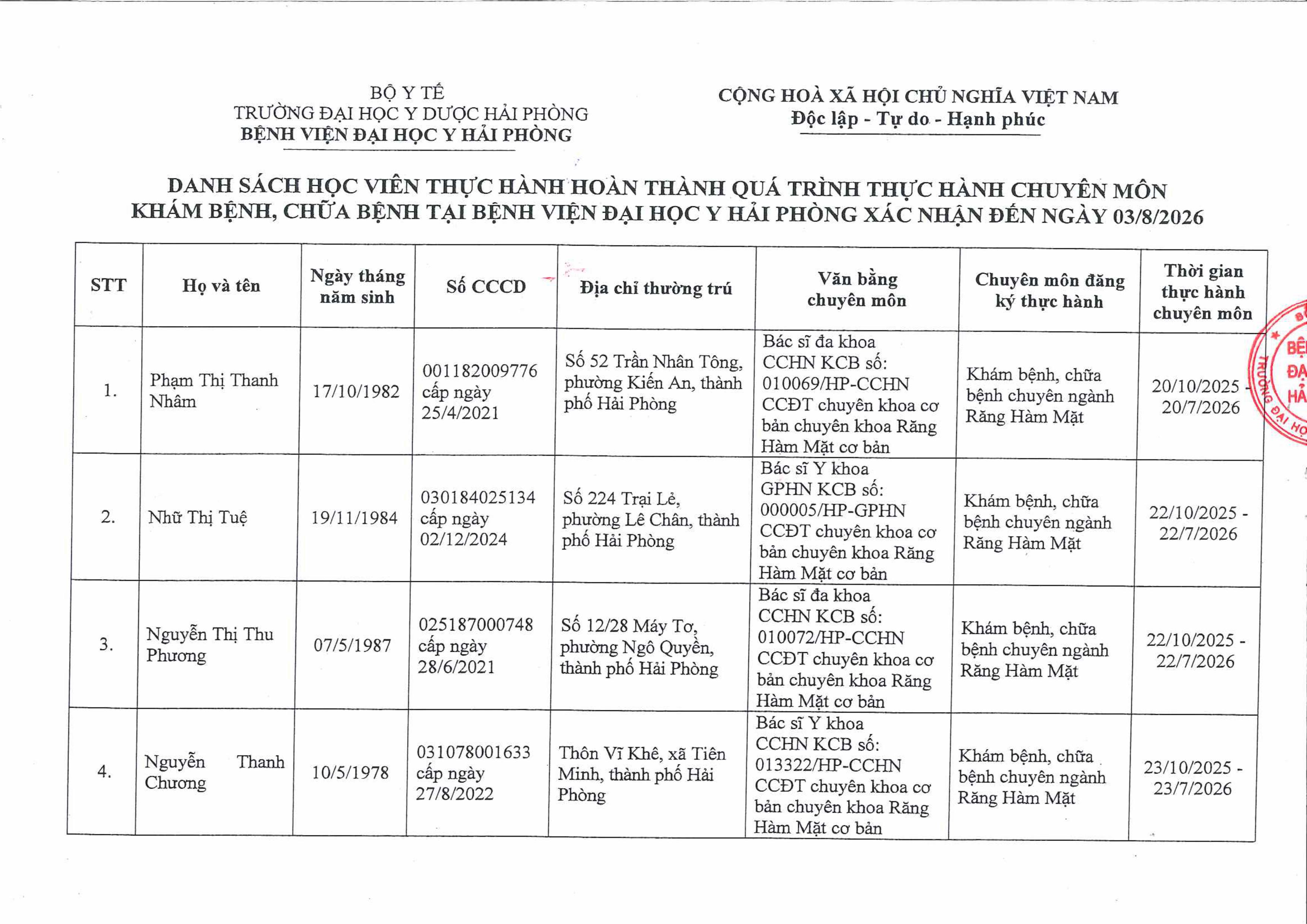 Danh sách học viên hoàn thành quá trình thực hành tại BVYHP đến 03.8.2026