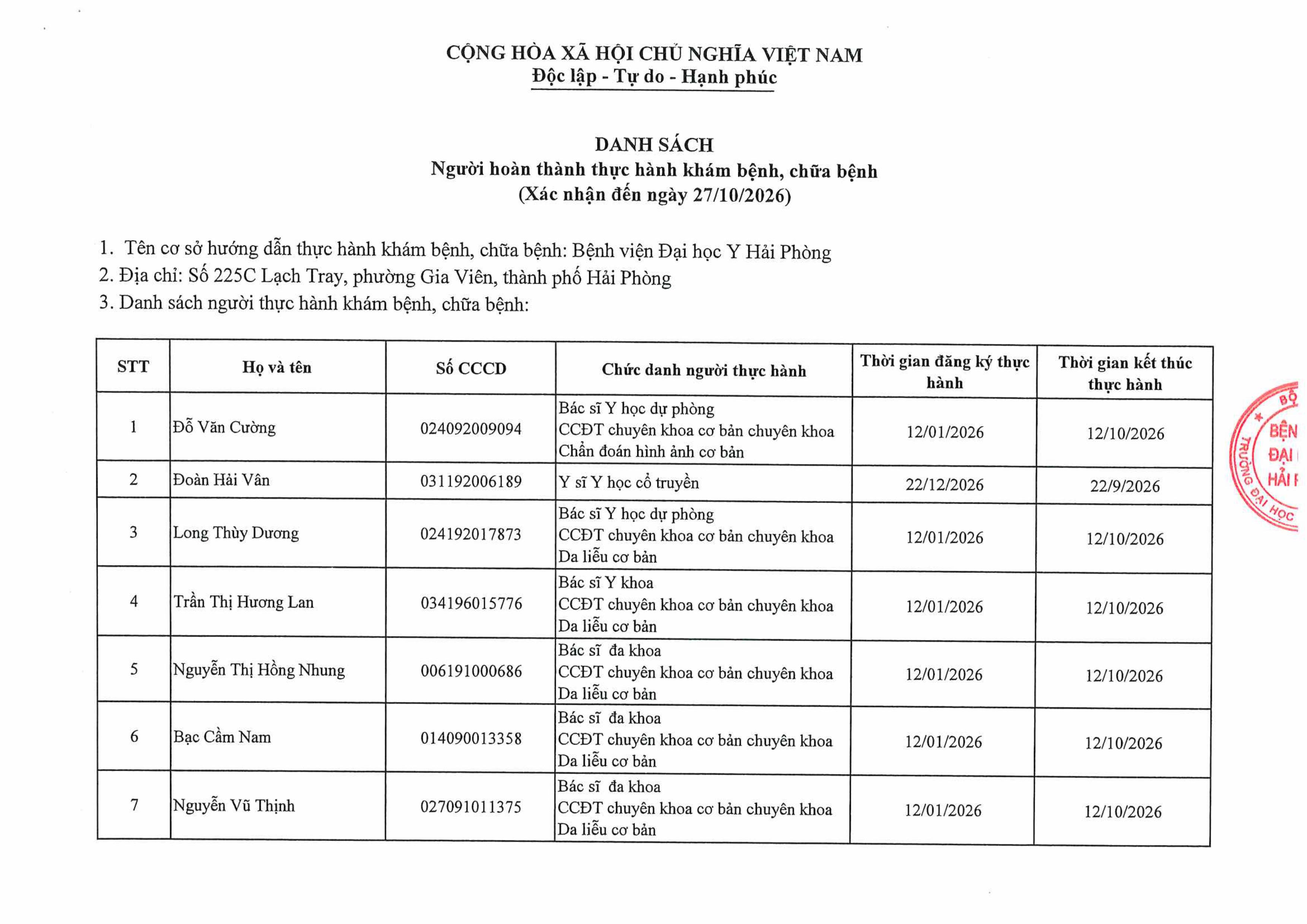Danh sách học viển hoàn thành thực hành  đến 27.10.2026
